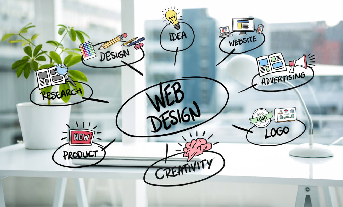 The Power of User Research in Web Design